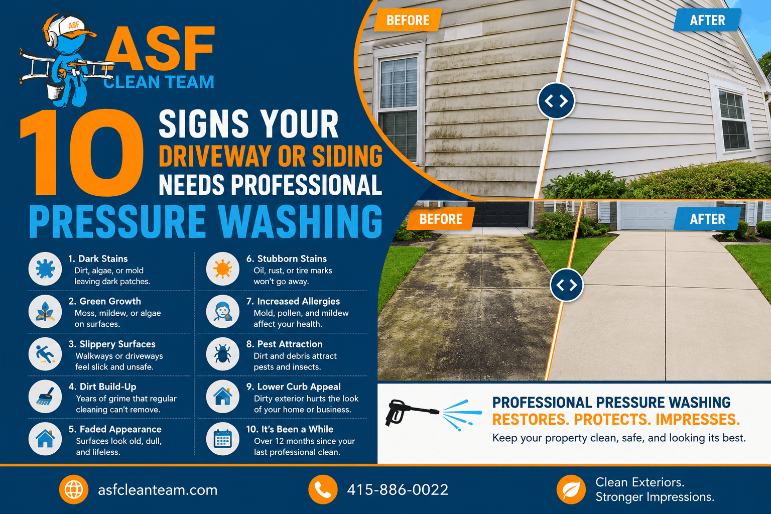 pressure washing service san francisco