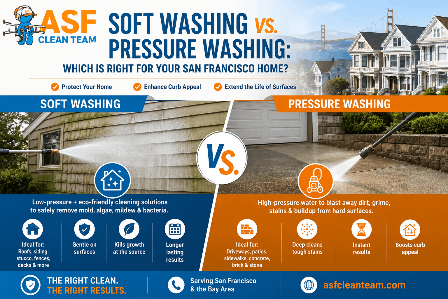 Soft & Pressure Washing San Francisco