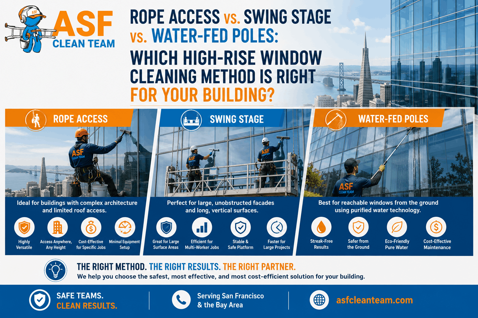 High-Rise Window Cleaning San Francisco